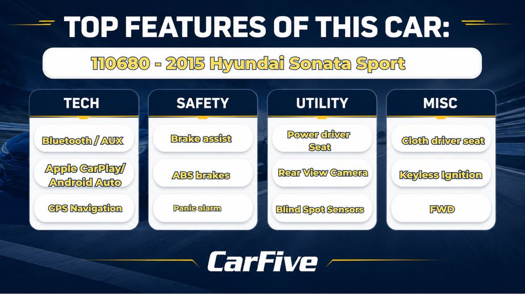 Used 2015 Hyundai Sonata Sport w/ Option Group 03 FWD image 30