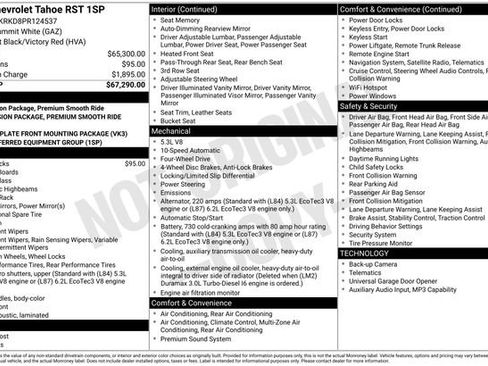 Used 2023 Chevrolet Tahoe RST image 6