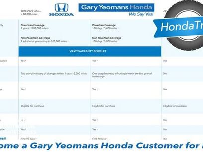 Used 2020 Honda HR-V Sport