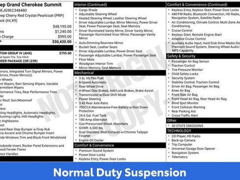 Used 2014 Jeep Grand Cherokee Summit w/ Trailer Tow Group IV RWD image 19