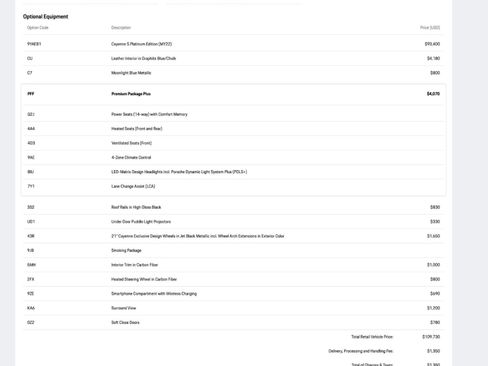 Certified 2022 Porsche Cayenne S Platinum image 33