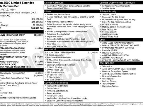 Used 2020 RAM 3500 Limited image 37
