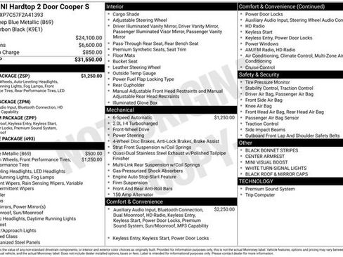 Used 2015 MINI Cooper S image 36