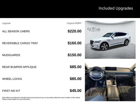 Used 2024 Genesis GV80 3.5T w/ Prestige Package AWD/4WD image 5