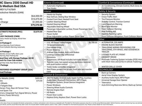 Used 2020 GMC Sierra 2500 Denali w/ Denali Ultimate Package image 23