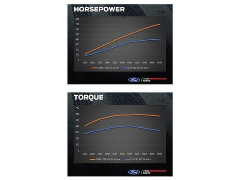 Used 2024 Ford F150 XL w/ Equipment Group 103A High image 3