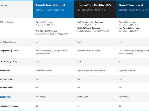 Certified 2024 Honda CR-V LX image 6