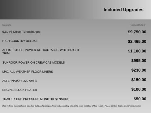 Used 2023 Chevrolet Silverado 3500 High Country image 4