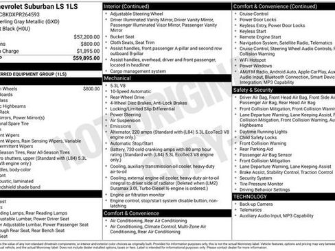 Used 2023 Chevrolet Suburban LS RWD image 7
