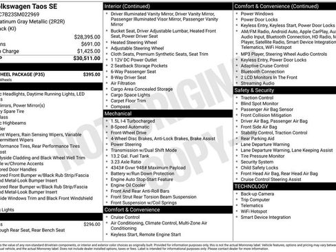 Used 2025 Volkswagen Taos SE w/ Black Wheel Package image 5