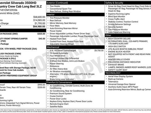 Used 2022 Chevrolet Silverado 3500 High Country w/ LPO, Hitch Package image 9