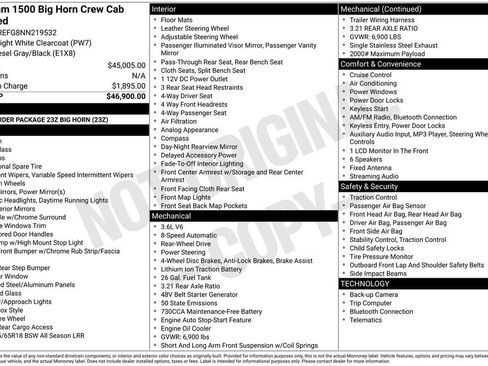 Used 2022 RAM 1500 Big Horn image 31