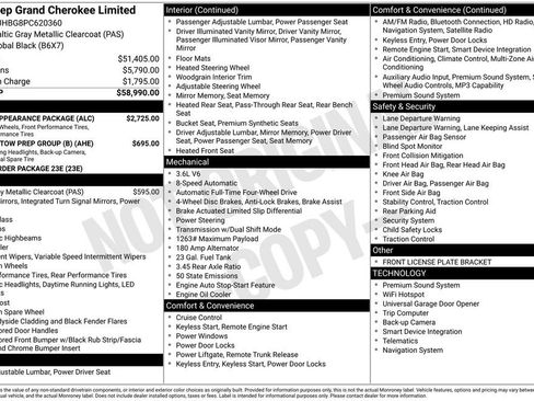 Used 2023 Jeep Grand Cherokee Limited w/ Black Appearance Package image 46