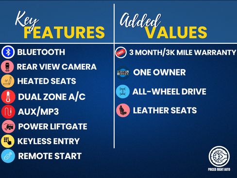 Used 2022 Ford Edge SEL w/ Convenience Package AWD/4WD image 3