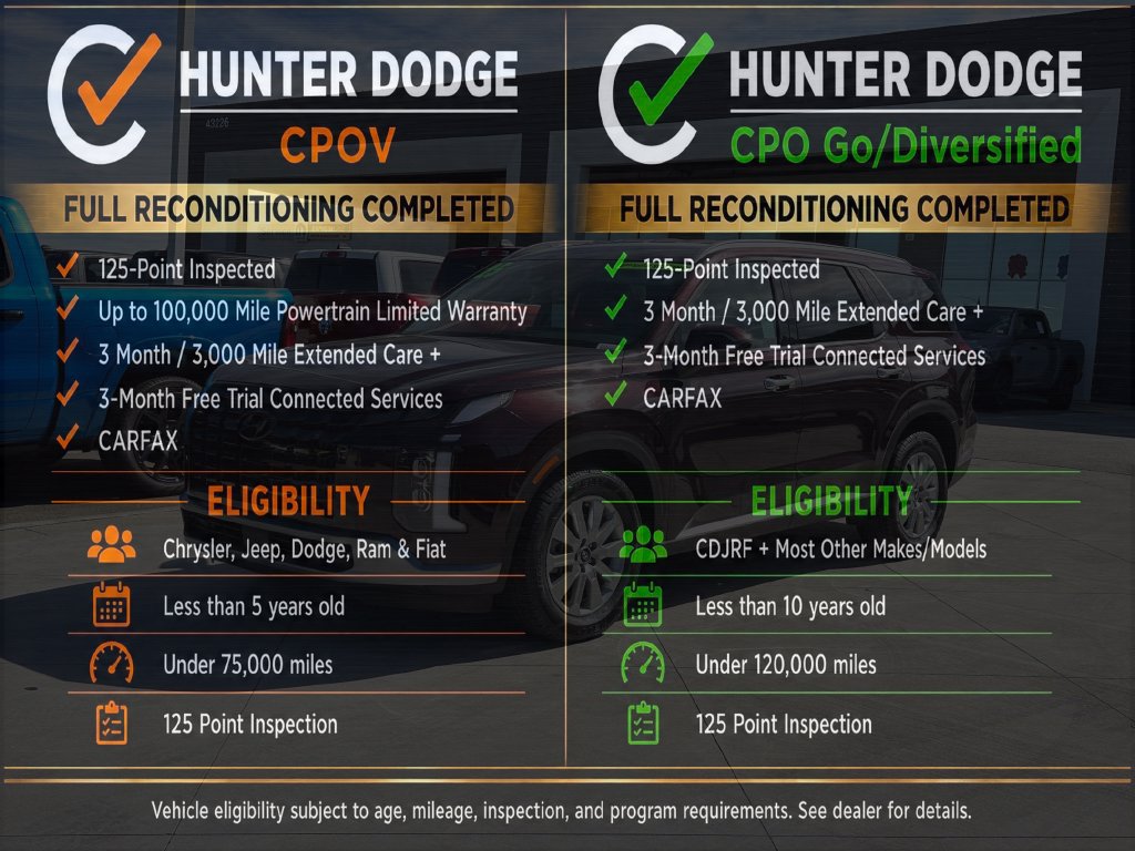 Used 2025 Hyundai Palisade SEL FWD image 2