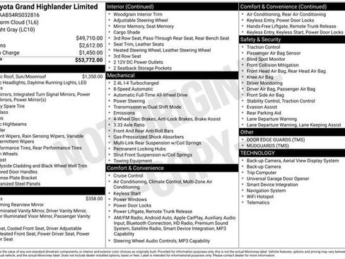 Used 2024 Toyota Grand Highlander AWD image 30