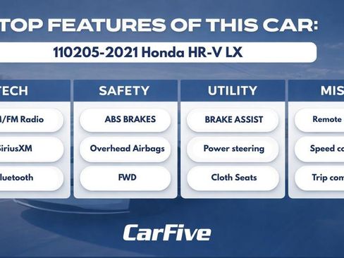 Used 2021 Honda HR-V LX image 31