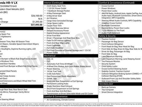 Used 2024 Honda HR-V LX image 36