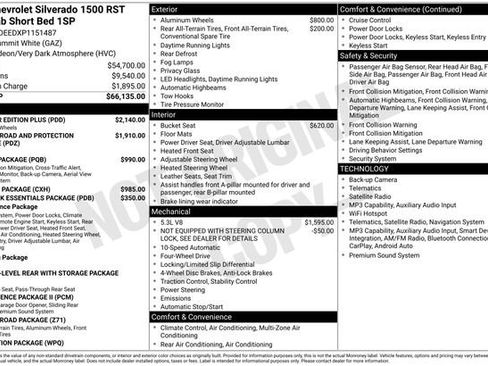 Used 2023 Chevrolet Silverado 1500 RST w/ All Star Edition Plus AWD/4WD image 5