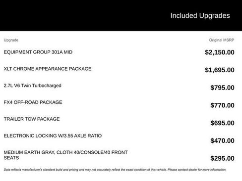 Used 2015 Ford F150 XLT w/ Equipment Group 301A Mid image 1