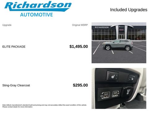 Used 2021 Jeep Cherokee Limited w/ Elite Package AWD/4WD image 6