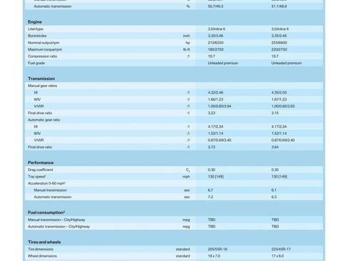Used 2006 BMW 330xi Sedan image 75