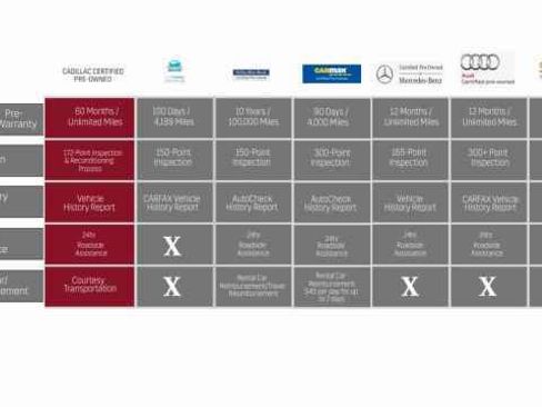 Certified 2025 Cadillac Escalade Sport Platinum image 5