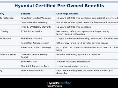 Used 2024 Hyundai Palisade Calligraphy AWD/4WD image 18