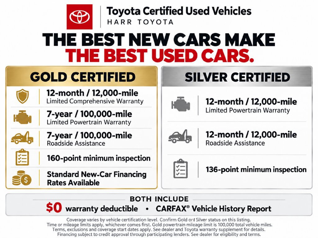 Certified 2023 Toyota Tacoma Limited AWD/4WD image 2