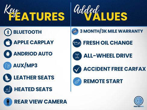 Used 2019 Ford Edge SEL w/ Equipment Group 201A AWD/4WD image 2