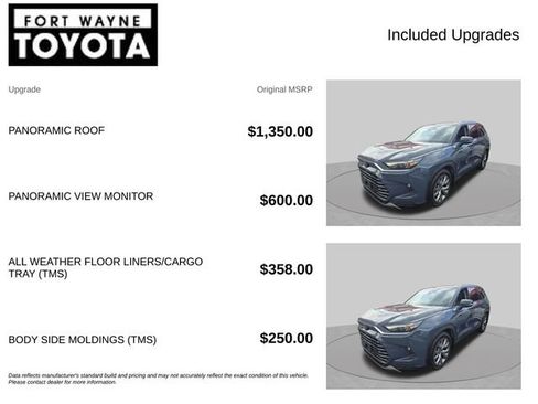 Used 2024 Toyota Grand Highlander AWD image 4