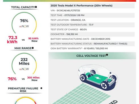 Used 2020 Tesla Model X Performance AWD/4WD image 3