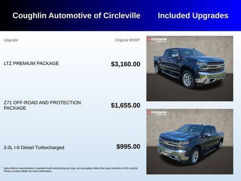 Used 2021 Chevrolet Silverado 1500 LTZ w/ LTZ Premium Package AWD/4WD image 3