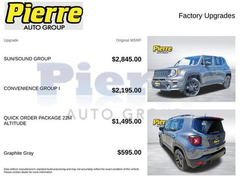 Used 2023 Jeep Renegade Altitude w/ Sun/Sound Group AWD/4WD image 14