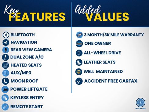 Used 2022 Hyundai Palisade SEL w/ Premium Package AWD/4WD image 3