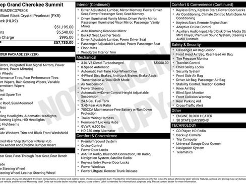 Used 2014 Jeep Grand Cherokee Summit image 15