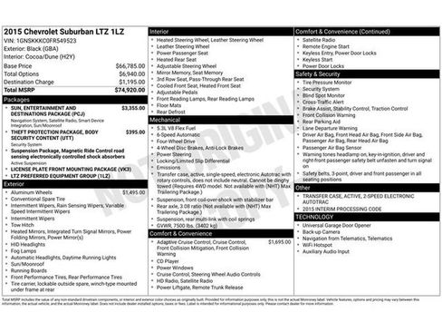 Used 2015 Chevrolet Suburban LTZ image 8