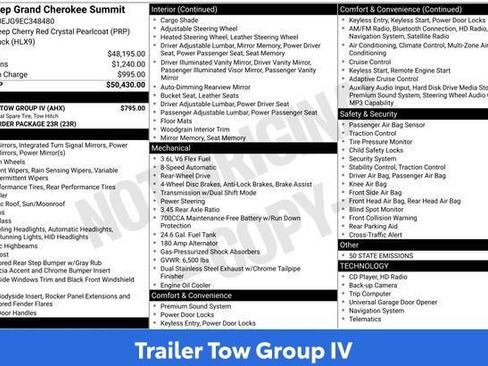 Used 2014 Jeep Grand Cherokee Summit w/ Trailer Tow Group IV RWD image 18
