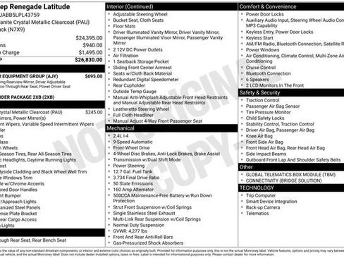 Used 2020 Jeep Renegade Latitude w/ Popular Equipment Group FWD image 5