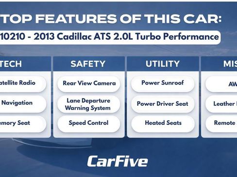 Used 2013 Cadillac ATS Performance w/ Cold Weather Package AWD/4WD image 30