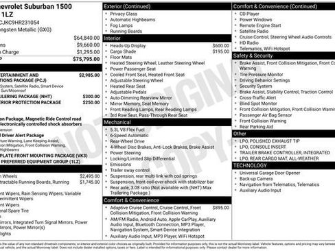 Used 2017 Chevrolet Suburban Premier image 35