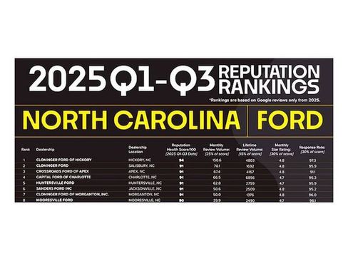 Used 2023 Ford F150 Lariat w/ Equipment Group 502A High AWD/4WD image 2