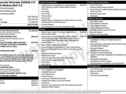 Used 2019 Chevrolet Silverado 2500 LTZ w/ Duramax Plus Package