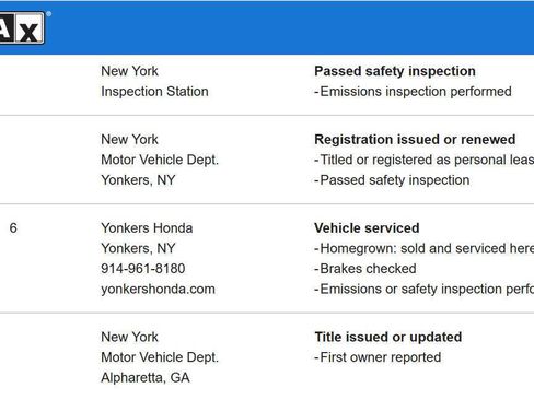Used 2024 Honda Civic Sport image 51