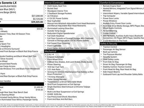 Used 2018 Kia Sorento LX image 29