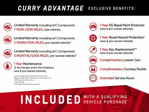 Used 2024 Honda HR-V EX-L image 5