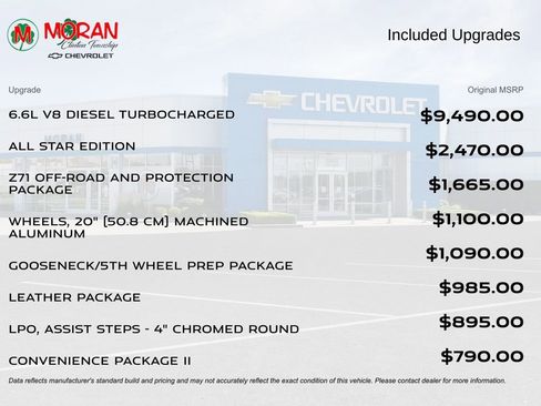 Used 2024 Chevrolet Silverado 2500 LT w/ All Star Edition AWD/4WD image 2