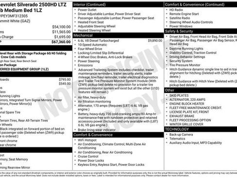 Used 2021 Chevrolet Silverado 2500 LTZ AWD/4WD image 2