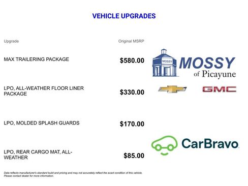 Used 2018 Chevrolet Suburban LS w/ Max Trailering Package image 13