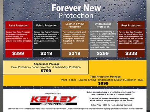 Used 2019 Ford Edge Titanium image 36